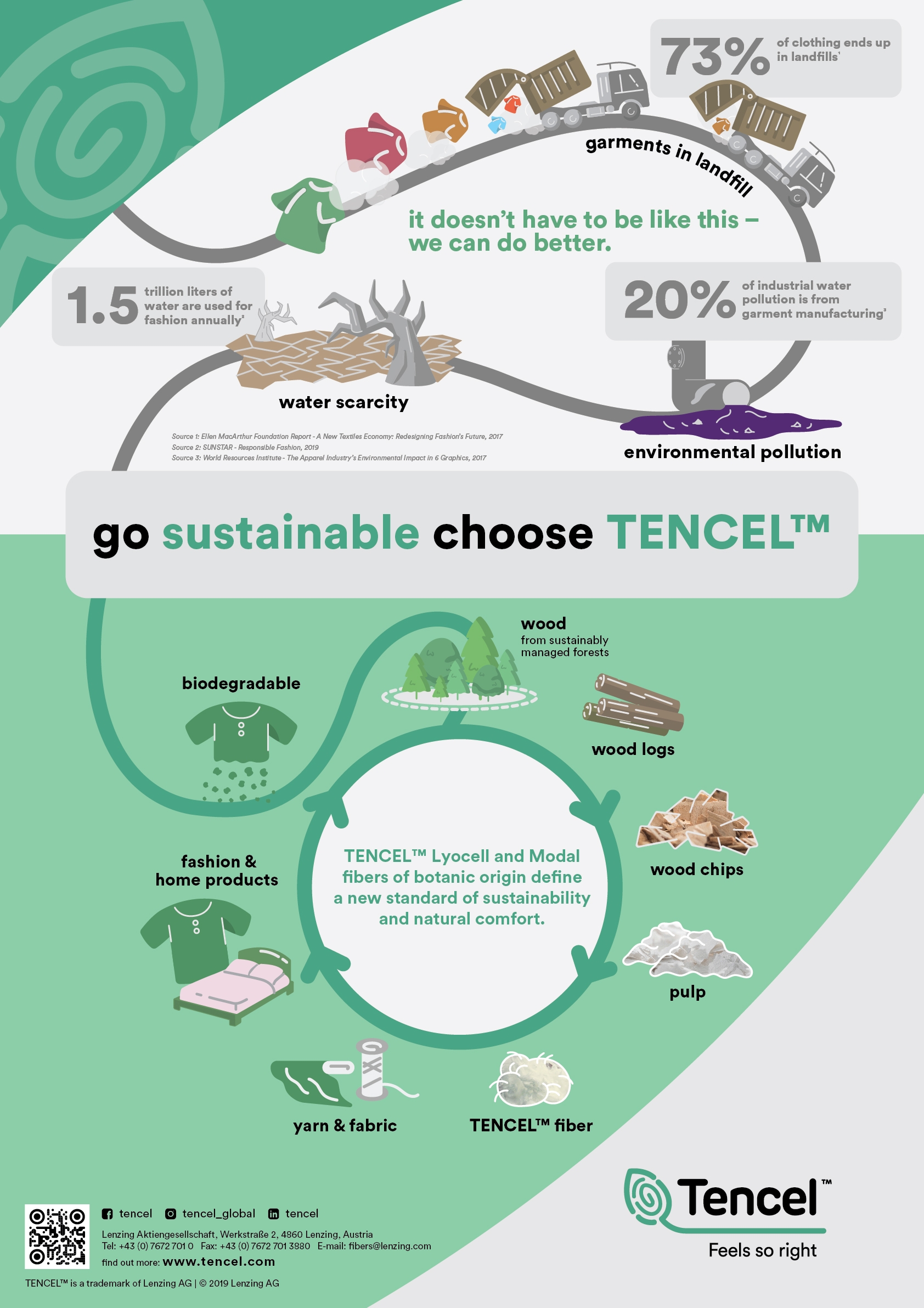 Garn med plantefibre (Tencel/Lyocell/Viscose)